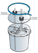 BDT Plaster Trap Kit